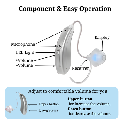 Veliora Pro Hearing Aids - Bluetooth, App Controlled, RIC Style